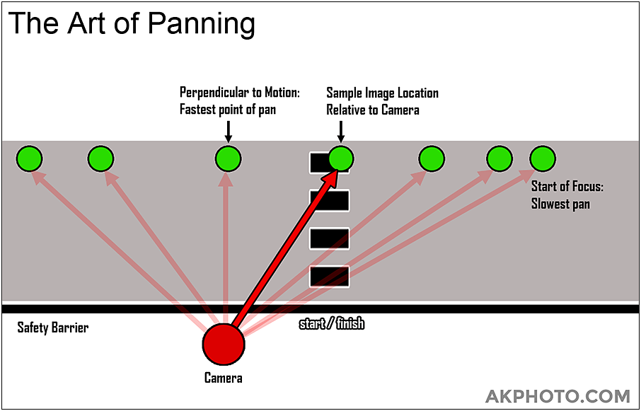 action-panning-graphic-900.png